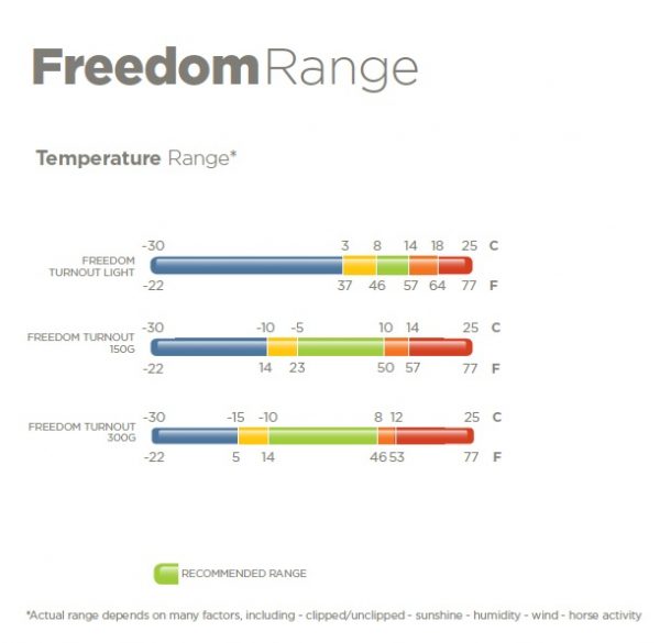 Weidedecke 150g Freedom Turnout