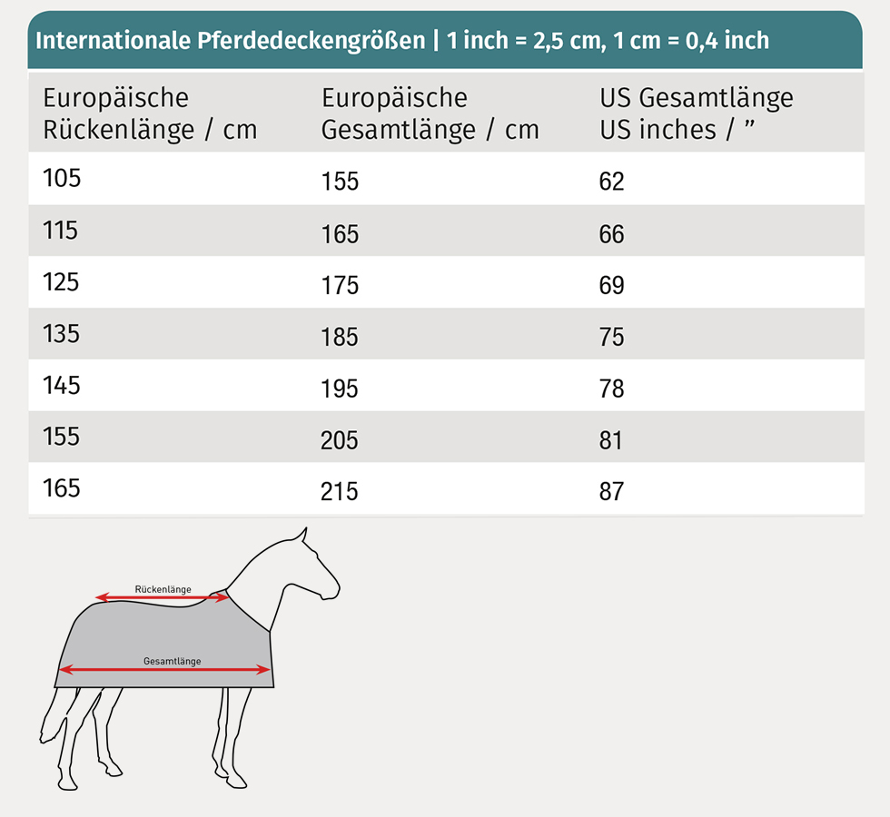 Thermo Unterdecke 200g