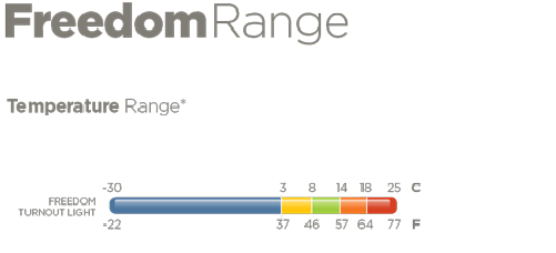 Weidedecke 0g Freedom Turnout light