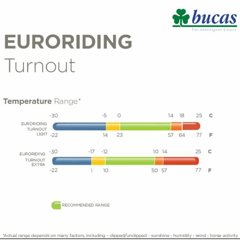 Weidedecke 300g  ER Turnout Extra 